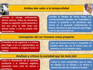 Ambos dan valor a la temporalidad
Concibe el tiempo cíclicamente:
eterno retorno. Todos los momentos
vividos se repetirán continuamente y
hay que amar la vida tanto que
desees volver a vivir tu propia vida
eternamente
Concibe el tiempo de forma lineal. Los
acontecimientos pasados son irrepetibles y
marcan tu presente y las decisiones que
tomes en el presente condicionarán tu
futuro: hacemos lo que hacemos para llegar
a ser lo que queremos ser
Concepción del ser humano como proyecto
El hombre ha de superarse a sí mismo
para llegar a ser un superhombre, un
hombre creativo y original frente al
rebaño
Cada ser humano es único e irrepetible. El
hombre tiene que ser él mismo para ser
auténtico y no un hombre-masa.
Analizan y critican la sociedad que les tocó vivir
Critica la decadencia de la sociedad
occidental y el nihilismo negativo,
entendido como crisis de valores y
pesimismo.
Critica la crisis sociopolítica que se vivía
en España en su tiempo y el atraso y
miseria de esta con respecto a Europa.
 