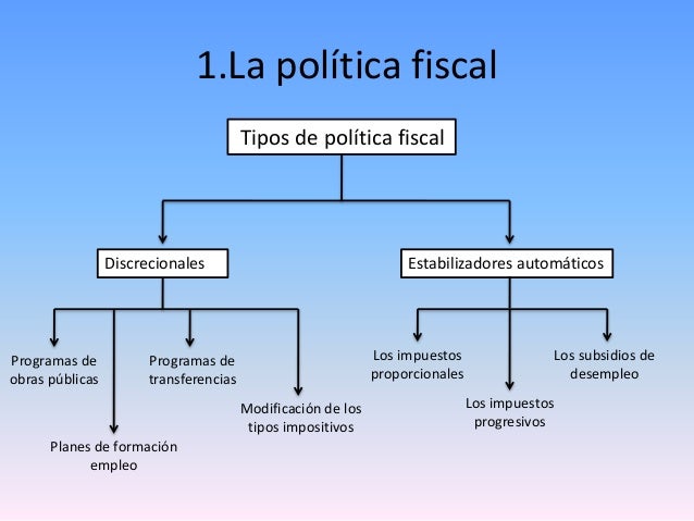 Tema 10: Política fiscal y el presupuesto público