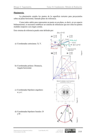 Bloque 4. Taquimetría. Tema 10. Fundamento. Método de Radiación.
Departamento de Ingeniería Gráfica.
Universidad de Sevilla.
León-Bonillo, M.J.
Esta obra está
bajo Licencia de
Creative Commons 3/15
Planimetría:
La planimetría estudia los puntos de la superficie terrestre para proyectarlos
sobre un plano horizontal, llamado plano de referencia.
Como todos sabéis para representar un punto en un plano, es decir, en un espacio
bidimensional, es necesario establecer un sistema de referencias que nos sitúe los puntos
medidos respecto a un origen común.
Este sistema de referencia puede estar definido por:
a) Coordenadas cartesianas: X, Y.
b) Coordenadas polares: Distancia,
Angulo horizontal.
c) Coordenadas bipolares angulares:
 y ´.
d) Coordenadas bipolares lineales: D
y D´.
Figura8.
Figura9.
Figura10.Figura11.
 