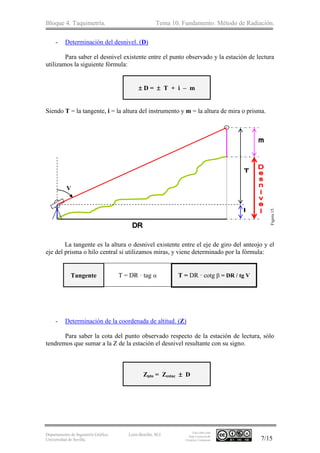 Bloque 4. Taquimetría. Tema 10. Fundamento. Método de Radiación.
Departamento de Ingeniería Gráfica.
Universidad de Sevilla.
León-Bonillo, M.J.
Esta obra está
bajo Licencia de
Creative Commons 7/15
- Determinación del desnivel. (D)
Para saber el desnivel existente entre el punto observado y la estación de lectura
utilizamos la siguiente fórmula:
 D =  T + i – m
Siendo T = la tangente, i = la altura del instrumento y m = la altura de mira o prisma.
La tangente es la altura o desnivel existente entre el eje de giro del anteojo y el
eje del prisma o hilo central si utilizamos miras, y viene determinado por la fórmula:
Tangente T = DR · tag  T = DR · cotg  = DR / tg V
- Determinación de la coordenada de altitud. (Z)
Para saber la cota del punto observado respecto de la estación de lectura, sólo
tendremos que sumar a la Z de la estación el desnivel resultante con su signo.
Zpto = Zestac  D
V
Figura15.
 
