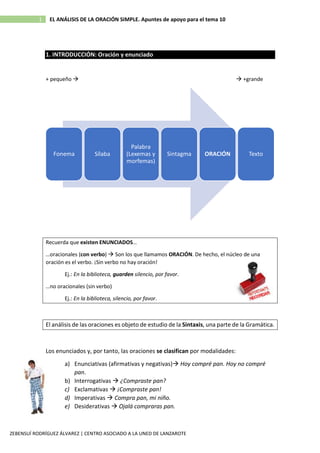 1 EL ANÁLISIS DE LA ORACIÓN SIMPLE. Apuntes de apoyo para el tema 10
ZEBENSUÍ RODRÍGUEZ ÁLVAREZ | CENTRO ASOCIADO A LA UNED DE LANZAROTE
1. INTRODUCCIÓN: Oración y enunciado
+ pequeño → → +grande
Recuerda que existen ENUNCIADOS…
…oracionales (con verbo) → Son los que llamamos ORACIÓN. De hecho, el núcleo de una
oración es el verbo. ¡Sin verbo no hay oración!
Ej.: En la biblioteca, guarden silencio, por favor.
…no oracionales (sin verbo)
Ej.: En la biblioteca, silencio, por favor.
El análisis de las oraciones es objeto de estudio de la Sintaxis, una parte de la Gramática.
Los enunciados y, por tanto, las oraciones se clasifican por modalidades:
a) Enunciativas (afirmativas y negativas)→ Hoy compré pan. Hoy no compré
pan.
b) Interrogativas → ¿Compraste pan?
c) Exclamativas → ¡Compraste pan!
d) Imperativas → Compra pan, mi niño.
e) Desiderativas → Ojalá compraras pan.
Fonema Sílaba
Palabra
(Lexemas y
morfemas)
Sintagma ORACIÓN Texto
 