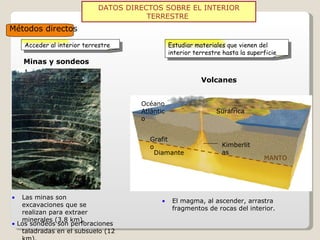DATOS DIRECTOS SOBRE EL INTERIOR TERRESTRE   Las minas son excavaciones que se realizan para extraer minerales (3,8 km).     Los sondeos son perforaciones taladradas en el subsuelo (12 km).  Minas y sondeos Volcanes Océano Atlántico Suráfrica Diamante MANTO    El magma, al ascender, arrastra fragmentos de rocas del interior. Métodos directos Acceder al interior terrestre Estudiar materiales que vienen del interior terrestre hasta la superficie Kimberlitas Grafito 