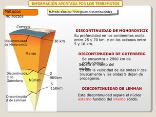 INFORMACIÓN APORTADA POR LOS TERREMOTOS Corteza Manto Núcleo DISCONTINUIDAD DE MOHOROVICIC DISCONTINUIDAD DE GUTENBERG Su profundidad en los continentes oscila entre 25 y 70 km  y en los océanos entre 5 y 10 km. Separa el manto del núcleo. Se encuentra a 2900 km de profundidad. En ella la velocidad de las ondas P cae bruscamente y las ondas S dejan de propagarse. Esta discontinuidad separa el núcleo  externo  fundido del  interno  sólido. DISCONTINUIDAD DE LEHMAN Métodos indirectos Método sísmico: Principales discontinuidades 30 km 2 900km Discontinuidad de Mohorovicic Discontinuidad de Gutenberg 5 150km Discontinuidad de Lehman 