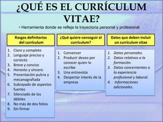 ¿QUÉ ES EL CURRÍCULUM
VITAE?
• Herramienta donde se refleja la trayectoria personal y profesional.
Rasgos definitorios
del currículum
1. Claro y completo
2. Lenguaje preciso y
correcto
3. Breve y conciso
4. Honesto y sincero
5. Presentación pulcra y
mecanografiada
6. Subrayado de aspectos
fuertes
7. Silenciado de los
débiles
8. No más de dos folios
9. Sin firmar
¿Qué quiere conseguir el
currículum?
1. Convencer
2. Producir deseo por
conocer quien lo
escribe
3. Una entrevista
4. Despertar interés de la
empresa
Datos que deben incluir
un currículum vitae
1. Datos personales.
2. Datos relativos a la
formación.
3. Datos concernientes a
la experiencia
profesional y laboral.
4. Informaciones
adicionales.
 