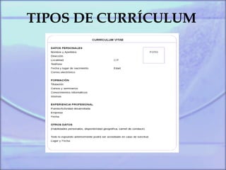 TIPOS DE CURRÍCULUM
 