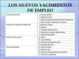 LOS NUEVOS YACIMIENTOS
DE EMPLEO
 