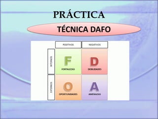 PRÁCTICA
TÉCNICA DAFO
 