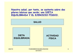 Nuestra salud, por tanto, se sustenta sobre dos
    pilares básicos que serán; una DIETA
    EQUILIBRADA Y EL EJERCICIO FÍSICO.


                         SALUD




             DIETA                      ACTIVIDAD
          EQUILIBRADA                     FÍSICA



29/4/10             FUNDAMENYOS BIOLÓGICOS/           4
                           ALF/2010
 