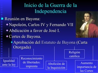 Inicio de la Guerra de la Independencia Reunión en Bayona: Napoleón, Carlos IV y Fernando VII Abdicación a favor de José I. Cortes de Bayona. Aprobación del  Estatuto de Bayona  (Carta Otorgada) Igualdad ante la ley Abolición de la Inquisición Religión católica Reconocimiento de libertades: imprenta Aumento importancia de las Cortes 