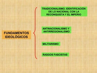 TRADICIONALISMO. IDENTIFICACIÓN
DE LO NACIONAL CON LA
RECONQUISTA Y EL IMPERIO
FUNDAMENTOS
IDEOLÓGICOS
ANTINACIONALISMO Y
ANTIRREGIONALISMO
MILITARISMO
RASGOS FASCISTAS
 