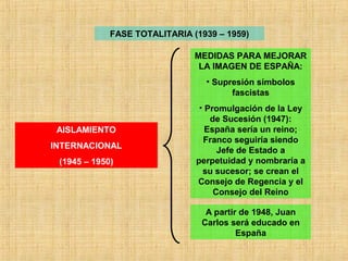 FASE TOTALITARIA (1939 – 1959)
AISLAMIENTO
INTERNACIONAL
(1945 – 1950)
MEDIDAS PARA MEJORAR
LA IMAGEN DE ESPAÑA:
• Supresión símbolos
fascistas
• Promulgación de la Ley
de Sucesión (1947):
España sería un reino;
Franco seguiría siendo
Jefe de Estado a
perpetuidad y nombraría a
su sucesor; se crean el
Consejo de Regencia y el
Consejo del Reino
A partir de 1948, Juan
Carlos será educado en
España
 