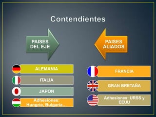 2. El desarrollo del conflicto 