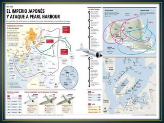 Diciembre 1941 -Pacífico-Japón bombardea Pearl Harbor  EE.UU. entra en la guerra