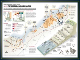 El ataque final en EuropaEl desembarco de NormandíaEl 6 de junio de 1944, conocido como el "día D", los aliados iniciaron el desembarco de un ejército más de 150.000 soldados (73.000 norteamericanos y 83.000 británicos y canadienses) sobre las playas de Normandía. La conocida como Operación "Overlord", la invasión aliada de Francia había empezado. Comandados por el general Eisenhower, las tropas aliadas superaron las defensas organizadas por el mariscal alemán Rommel. El éxito del desembarco permitió el rápido avance de las tropas aliadas hacia el corazón de Francia. El desembarco fue uno de los elementos clave de la derrota del III Reich, que se produce de forma definitiva el 8 de mayo (el 30 de abril de 1945 Hitler se había suicidado)