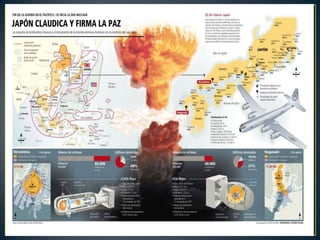 El frente del PacíficoPara obligar la rendición japonesa el presidente EE.UU. Truman utiliza la bomba atómicaLanzada sobre Hiroshima y Nagasaki en agosto de 1945El 2 de septiembre Japón capitula