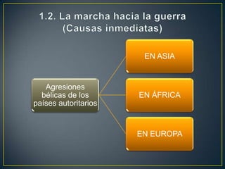 1.2. La marcha hacia la guerra(Causas inmediatas)