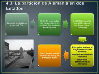 4.2. La ruptura: el Telón de AceroDebéis conocer qué es:La doctrina TrumanEl Plan MarshallEl informe JdanovKominformTelón de AceroOTAN Pacto de Varsovia