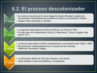 6.1. Las causas de la descolonización