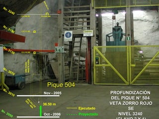 PPRROOFFUUNNDDIIZZAACCIIÓÓNN 
DDEELL PPIIQQUUEE NN°° 550044 
VVEETTAA ZZOORRRROO RROOJJOO 
SSEE 
NNIIVVEELL 33224400 
((CCLLAAVVOO 22 YY 11)) 
Nv. 3240 
Nv. 3190 
Nv. 3130 
Nv. 3070 
Nv. 3010 
Ejecutado 
Proyectado 
BOLSILLO 
CCXX 449966 SSEE CX 520 SW 
CCXX 551155 NNEE 
WASTE PASS 
ORE PASS/ 
BOLSILLOS 
DES. - MIN. 
Nov - 2005 
36.50 m 
CCXX 551166 NNEE 
PPiiqquuee 550044 
Nv. 2950 
Oct - 2006 
 