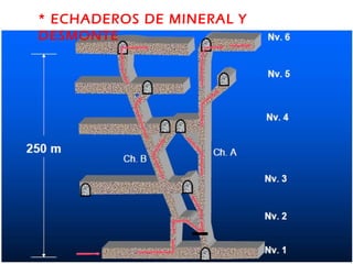* ECHADEROS DE MINERAL Y 
DESMONTE 
 
