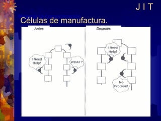 Células de manufactura. J I T 