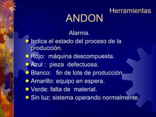 ANDON Alarma. Indica el estado del proceso de la producción. Rojo:  máquina descompuesta. Azul :  pieza  defectuosa. Blanco:  fin de lote de producción. Amarillo: equipo en espera. Verde: falta de  material. Sin luz: sistema operando normalmente. Herramientas 
