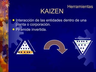Interacción de las entidades dentro de una planta o corporación. Pirámide invertida. KAIZEN Herramientas 