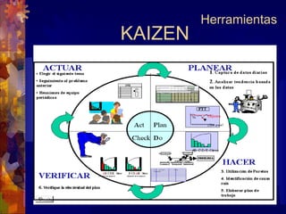 KAIZEN Herramientas 