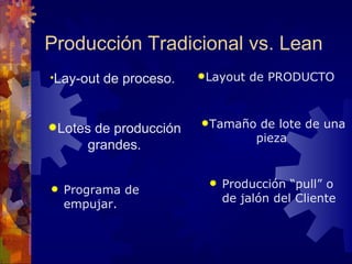 Programa  de empujar. Producción “pull” o de jalón del Cliente   Producción Tradicional vs. Lean Lay-out de proceso. Layout de PRODUCTO   Lotes de producción grandes. Tamaño de lote de una pieza   