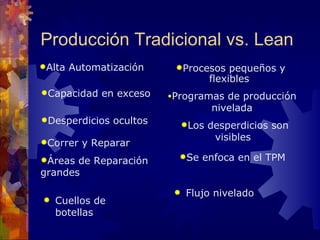 Cuellos de botellas  Flujo nivelado Producción Tradicional vs. Lean Alta Automatización  Procesos pequeños y flexibles   Capacidad en exceso Programas de producción nivelad a Desperdicios ocultos  Los desperdicios son visibles  Correr y Reparar  Áreas de Reparación grandes  Se enfoca en el  TPM 