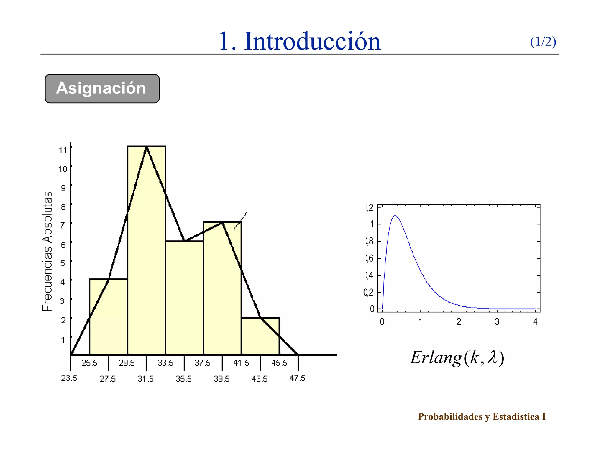 1. Introducción                                   (1/2)


Asignación




                          1,2
                            1
                          0,8
                          0,6
                          0,4
                          0,2
                            0
                                0    1        2        3        4


                                    Erlang (k , λ )


                                     Probabilidades y Estadística I
 