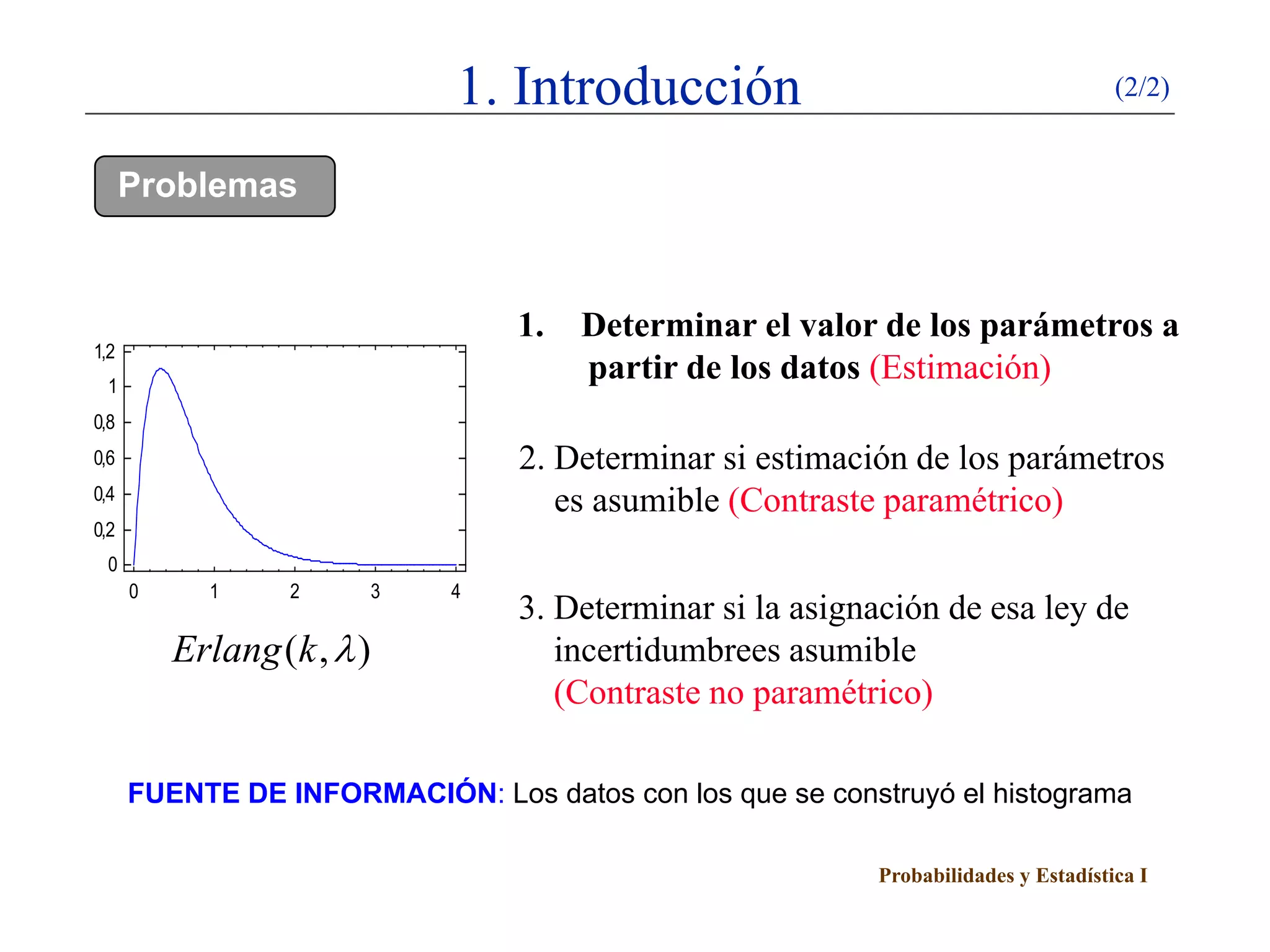 1. Introducción                                         (2/2)


      Problemas


                                 1.   Determinar el valor de los parámetros a
1,2
  1
                                      partir de los datos (Estimación)
0,8
0,6                              2. Determinar si estimación de los parámetros
0,4
                                    es asumible (Contraste paramétrico)
0,2
  0
      0     1     2     3   4
                                 3. Determinar si la asignación de esa ley de
          Erlang (k , λ )           incertidumbrees asumible
                                    (Contraste no paramétrico)

      FUENTE DE INFORMACIÓN: Los datos con los que se construyó el histograma

                                                           Probabilidades y Estadística I
 