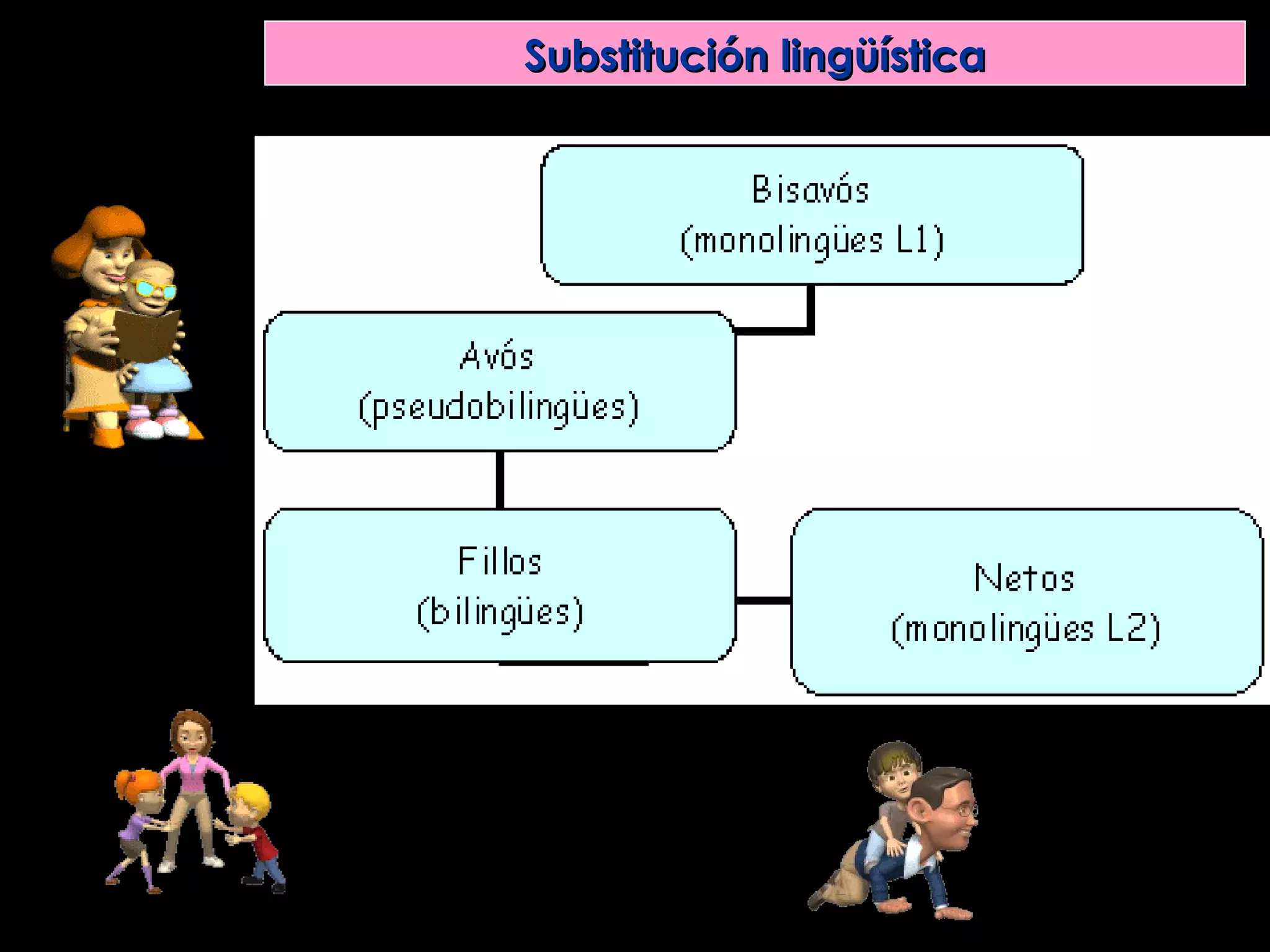 Substitución lingüísticaSubstitución lingüística
 