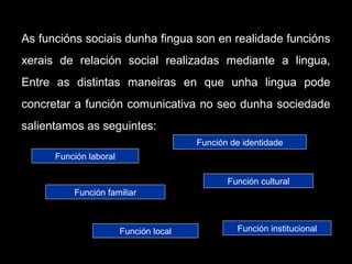 As funcións sociais dunha fingua son en realidade funcións
xerais de relación social realizadas mediante a lingua,
Entre as distintas maneiras en que unha lingua pode
concretar a función comunicativa no seo dunha sociedade
salientamos as seguintes:
Función de identidade
Función cultural
Función institucionalFunción local
Función laboral
Función familiar
 