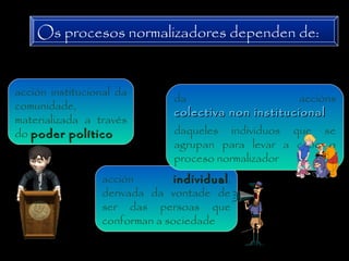 Os procesos normalizadores dependen de:
acción institucional da
comunidade,
materializada a través
do poder políticopoder político
acción individualindividual,
derivada da vontade de
ser das persoas que
conforman a sociedade
da accións
colectiva non institucionalcolectiva non institucional
daqueles individuos que se
agrupan para levar a cabo o
proceso normalizador
 