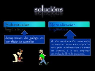 Substitución
lingüística
Normalización
lingüística
desaparición do galego en
beneficio do castelán A súa consideración como unha
ferramenta comunicativa propia do
noso país, manifestación do noso
ser cultural, e o seu emprego
xeneralizado libre de prexuízos.
 