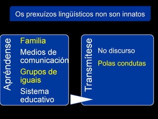 Os prexuízos lingüísticos non son innatos
No discurso
Polas condutas
 