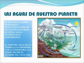 LAS AGUAS DE NUESTRO PLANETA EL AGUA DE LA TIERRA ES SALADA O DULCE.ESTA ÚLTIMA SE ENCUENTRA EN FORMA DE HIELO, AGUA SUPERFICIAL O SUBTERRÁNEA. EL PASO DEL AGUA DE LA TIERRA A LA ATMÓSFERA Y DE LA ATMÓSFERA A LA TIERRA RECIBE EL NOMBRE DEL CICLO DEL AGUA.