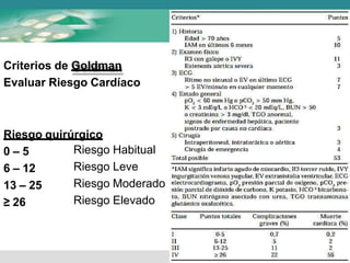 Criterios de Goldman
Evaluar Riesgo Cardíaco
Riesgo quirúrgico
0 – 5
6 – 12
13 – 25
≥ 26
Riesgo Habitual
Riesgo Leve
Riesgo Moderado
Riesgo Elevado
 