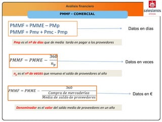 Economía
2.º Bachillerato
La función productivaAnálisis financiero
PMMF = PMME – PMp
PMMF = Pmv + Pmc - Pmp
Pmp es el nº de días que de media tarda en pagar a los proveedores
np es el nº de veces que renueva el saldo de proveedores al año
Denominador es el valor del saldo medio de proveedores en un año
Datos en días
Datos en veces
Datos en €
PMMF - COMERCIAL
 