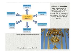 Esquema del poder real bajo Luis XIV
h) Durante su minoría de
edad, fue su madre, la
española Ana de Austria,
quien gobernó en su
nombre (fue su “Regente”)
con el apoyo del “valido”, el
cardenal Mazarino. Murió
en 1715
Símbolo del rey como Rey Sol
 
