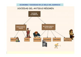 ECONOMIA Y SOCIEDAD EN LE SIGLO DEL BARROCO
 