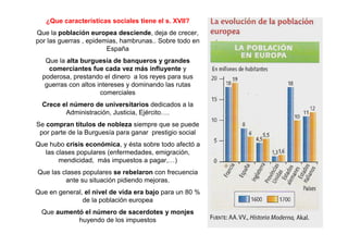 ¿Que características sociales tiene el s. XVII?
Que la población europea desciende, deja de crecer,
por las guerras , epidemias, hambrunas.. Sobre todo en
España
Que la alta burguesía de banqueros y grandes
comerciantes fue cada vez más influyente y
poderosa, prestando el dinero a los reyes para sus
guerras con altos intereses y dominando las rutas
comerciales
Crece el número de universitarios dedicados a la
Administración, Justicia, Ejército….
Se compran títulos de nobleza siempre que se puede
por parte de la Burguesía para ganar prestigio social
Que hubo crisis económica, y ésta sobre todo afectó a
las clases populares (enfermedades, emigración,
mendicidad, más impuestos a pagar,…)
Que las clases populares se rebelaron con frecuencia
ante su situación pidiendo mejoras.
Que en general, el nivel de vida era bajo para un 80 %
de la población europea
Que aumentó el número de sacerdotes y monjes
huyendo de los impuestos
 