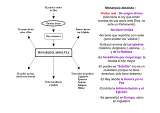 Monarquía absoluta :
-Poder real : De origen divino
(sólo tiene el rey que rendir
cuentas de sus actos ante Dios, no
ante un Parlamento)
-No tiene límites
-No tiene que repartirlo con nadie
(pero existen los “validos”)
-Está por encima de las Iglesias
(Católica, Anglicana, Luterana….)
y de la Nobleza
-Es hereditario por mayorazgo: la
hereda el hijo mayor
-El pueblo es “Súbdito” (no es un
ciudadano porque no tiene
derechos, sólo tiene deberes)
-El Rey decide la Guerra y/o la
Paz
-Controla la Administración y el
Ejército
-Se generalizó en Europa, salvo
en Inglaterra
 