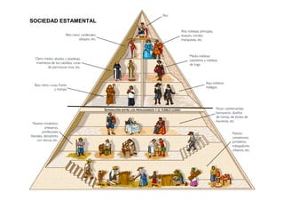 SOCIEDAD ESTAMENTAL
 