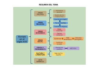 RESUMEN DEL TEMA
 