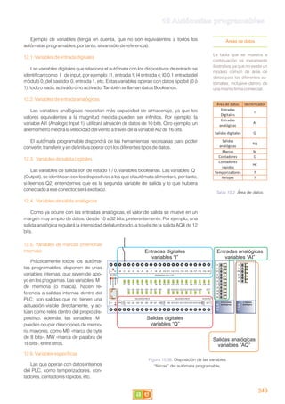Variables Programables Tema10completo 180418025134 | PDF