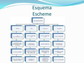 Esquema
Escheme
 
