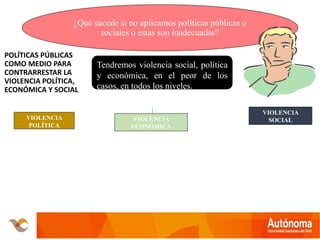 ¿Qué sucede si no aplicamos políticas públicas o
sociales o estas son inadecuadas?
POLÍTICAS PÚBLICAS
COMO MEDIO PARA
CONTRARRESTAR LA
VIOLENCIA POLÍTICA,
ECONÓMICA Y SOCIAL
Tendremos violencia social, política
y económica, en el peor de los
casos, en todos los niveles.
VIOLENCIA
POLÍTICA
VIOLENCIA
ECONÓMICA
VIOLENCIA
SOCIAL
 