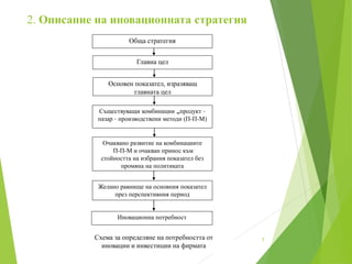2. Описание на иновационната стратегия
7
Обща стратегия
Главна цел
Основен показател, изразяващ
главната цел
Съществуващи комбинации „продукт –
пазар – производствени методи (П-П-М)
Очаквано развитие на комбинациите
П-П-М и очакван принос към
стойността на избрания показател без
промяна на политиката
Желано равнище на основния показател
през перспективния период
Иновационна потребност
Схема за определяне на потребността от
иновации и инвестиции на фирмата
 